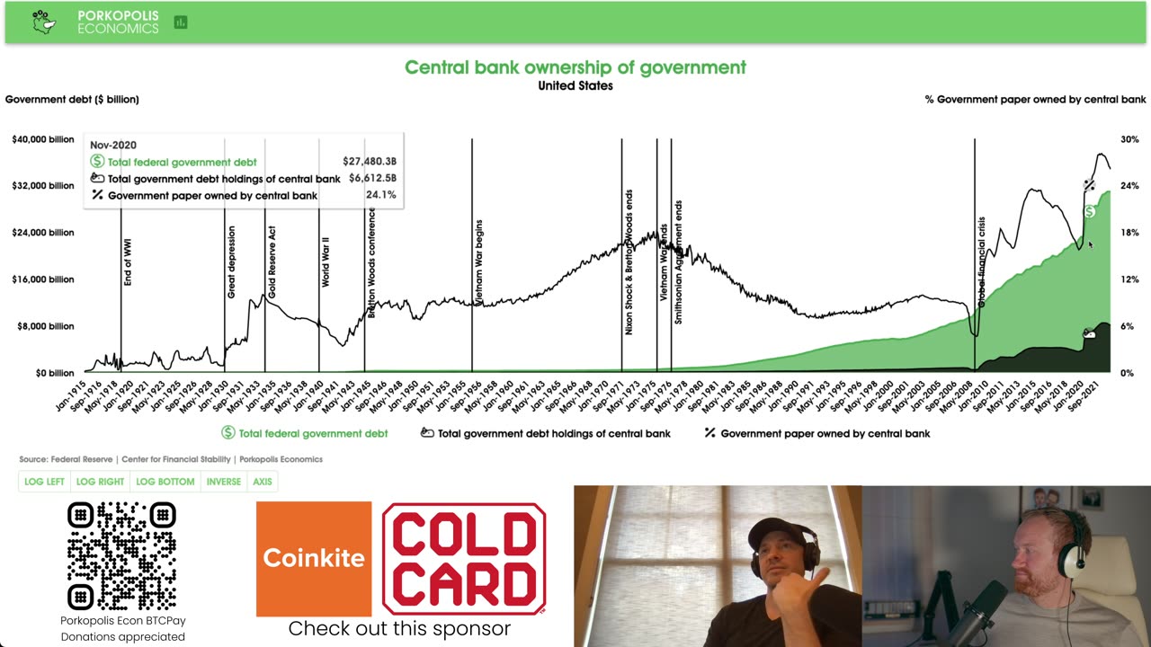 CV144: National debt history - USA