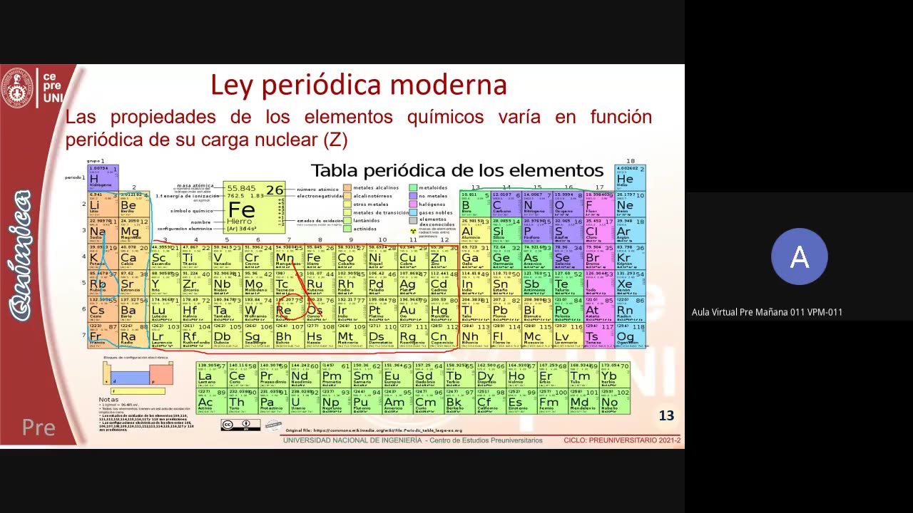 CEPRE UNI 2021 - 2 | SEMANA 04 | QUÍMICA S01