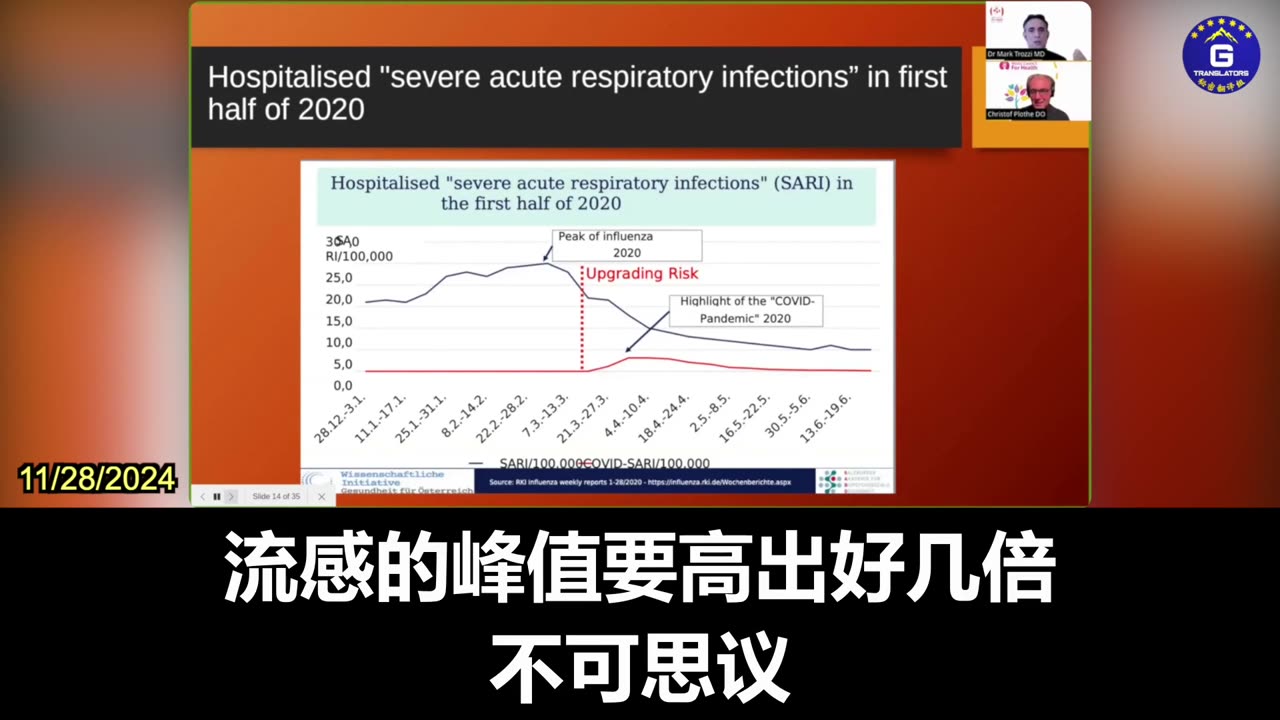 Germany's 2020 Influenza Hospitalization Rate Peaks at 5 Times COVID Peak