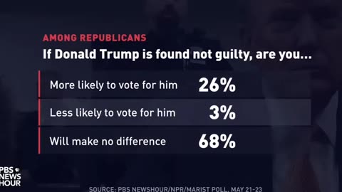 PBS VOTE POLL - IF DONALD TRUMP IS FOUND GUILTY/NOT-GUILTY May 30'24
