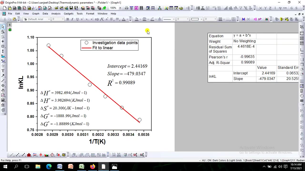 How to estimate the thermodynamic parameters from the experimental data using origin software