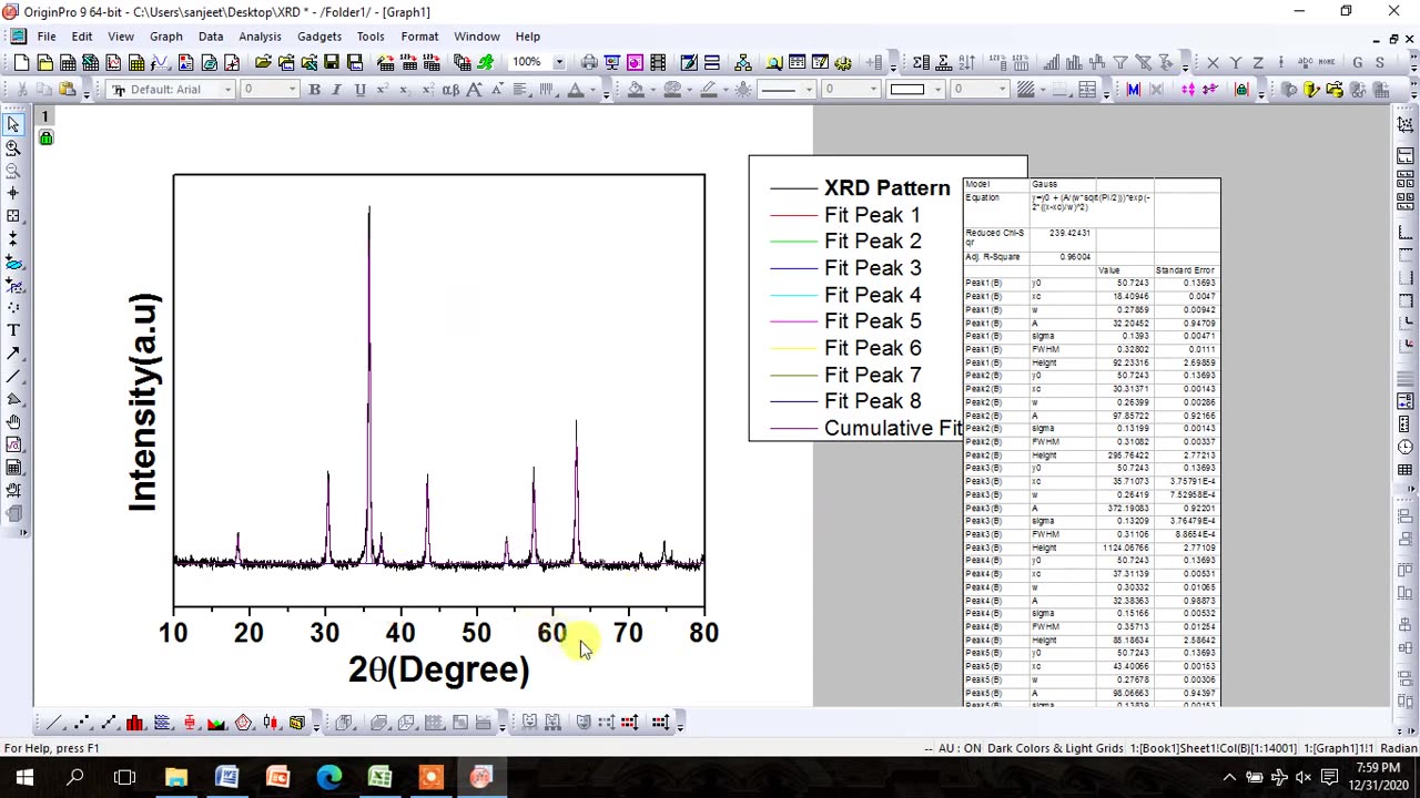 How to estimate_compared Crystallite Size & Strain with different fitting functions such as G L & P