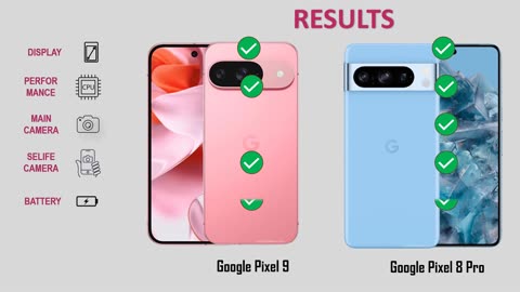 Google Pixel 9 VS Google Pixel 8 Pro | full comparison