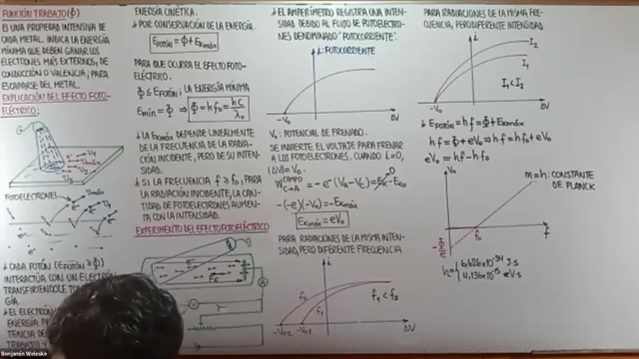 ANUAL LOGICAL UNI 2021 | SEMANA 39 | FÍSICA