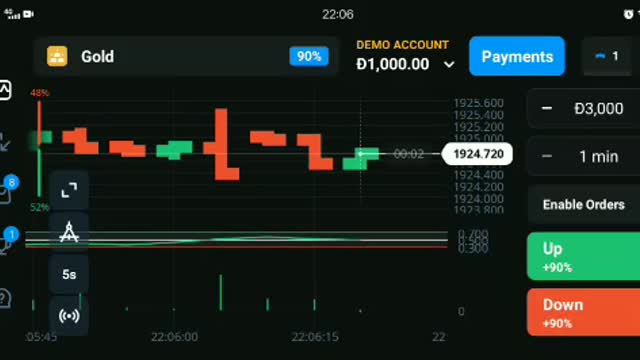 How to quickly increase income in trading