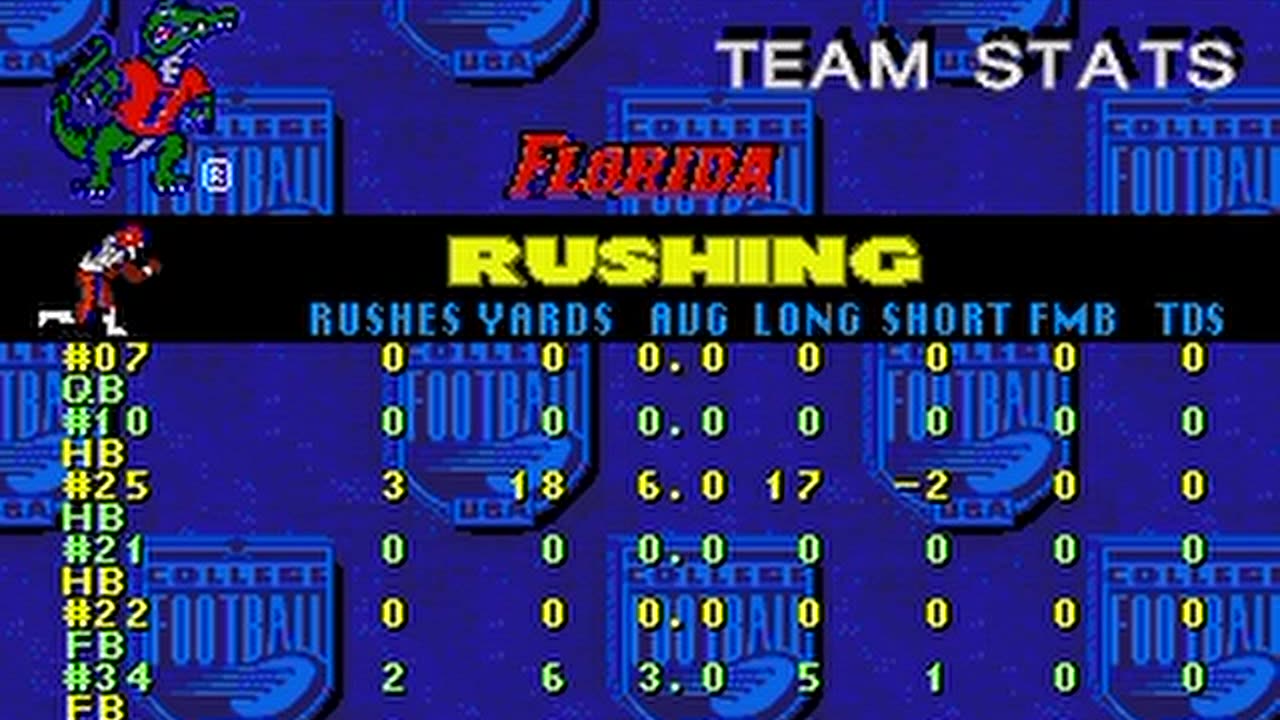 Genesis rom College Football 97