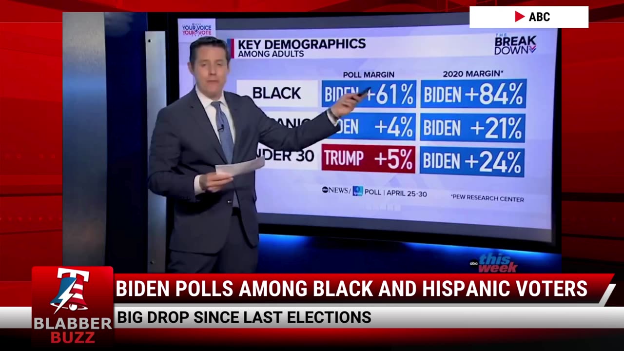 Biden Polls Among Black And Hispanic Voters