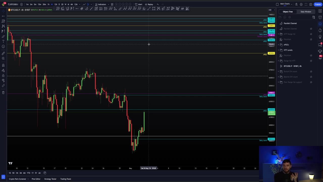 Bitcoin activates Bullish setup, can we go to new ATH next?!