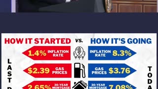 President of the United States of America