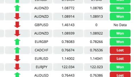 Make Money on Selling Trading Signals #Short #trading #forex