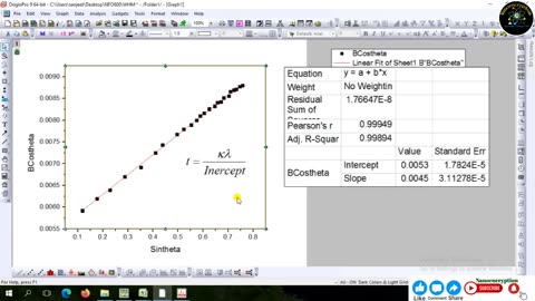 How to do Williamson Hall Plot from XRD data using Rietveld Refinement data nanoencryption india