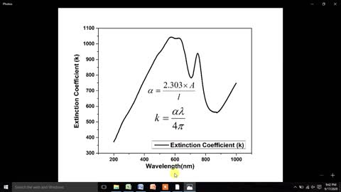 How to calculate the extinction coefficient (k) from UV-vis absorption spectra data