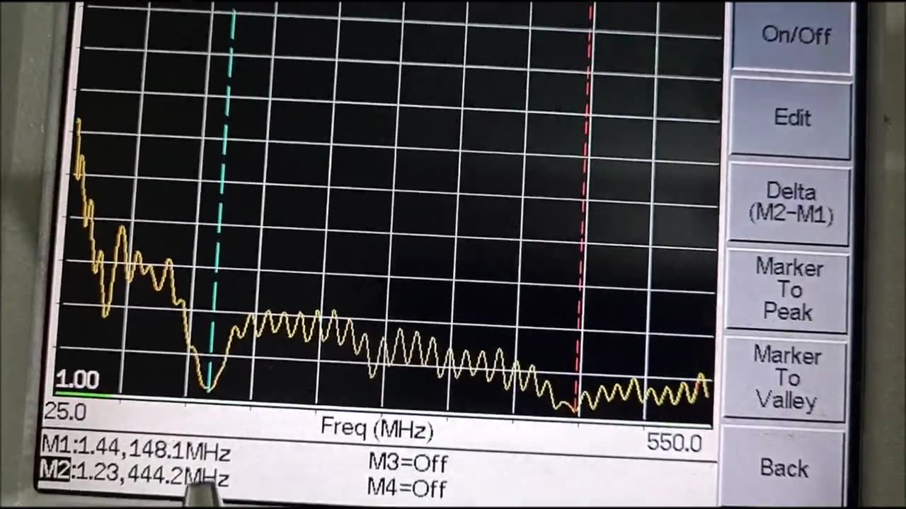 ANTENA COM BASE MAGNÉTICA