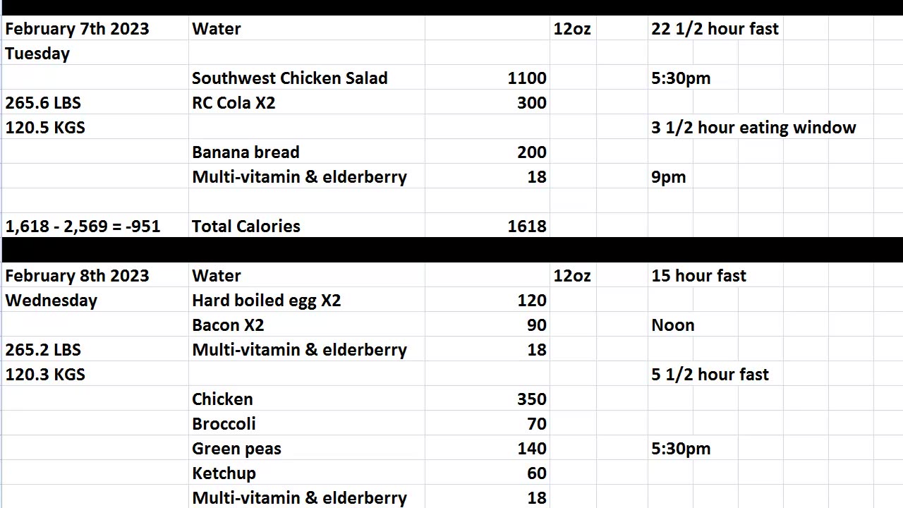 Daily Calorie Count: February 7th & 8th