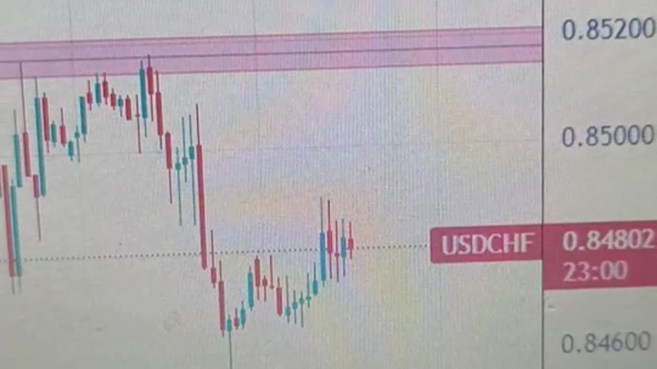 USD/CHF edges higher as traders brace for SNB interest rate decision