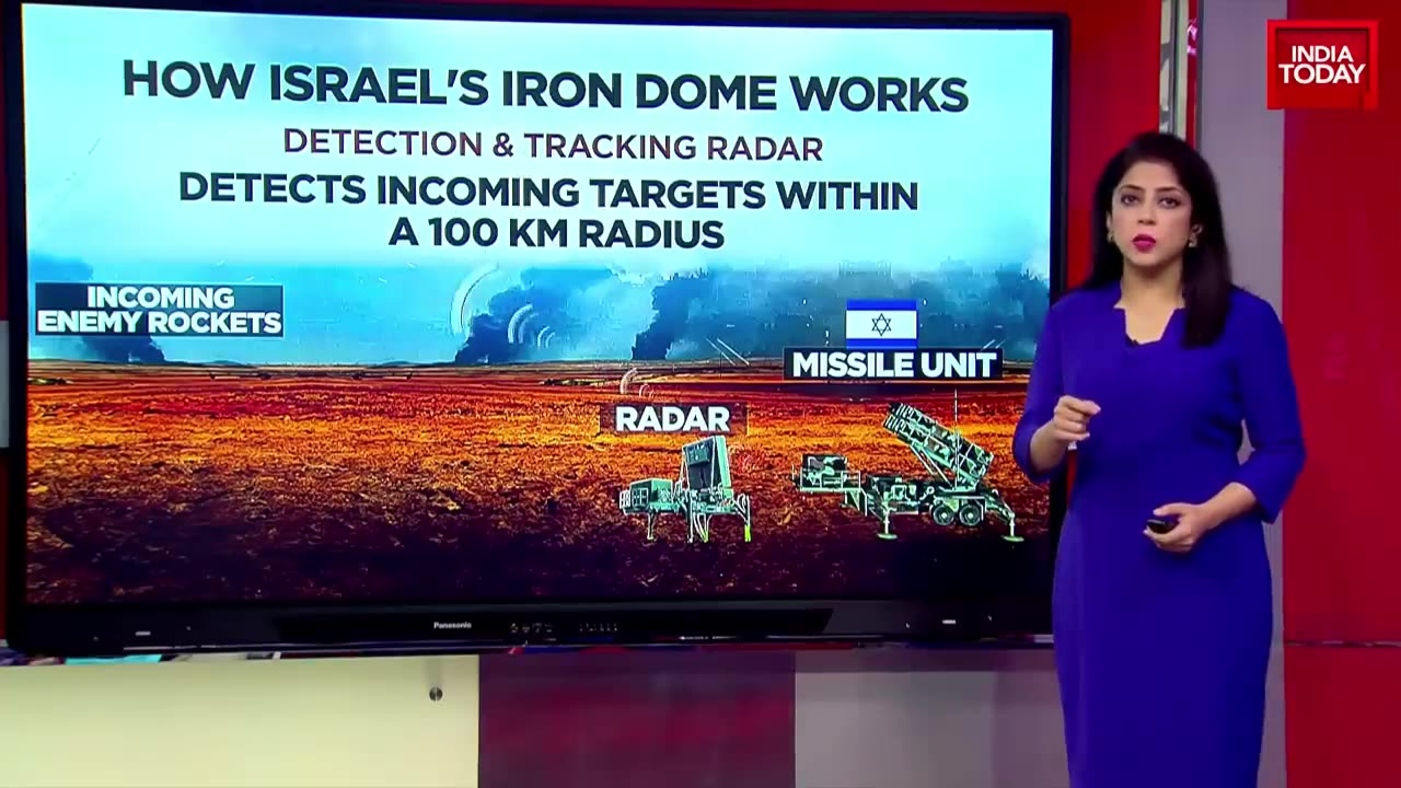 Iron Dome Breached, American Support for Israel, Iran's Missile Attack