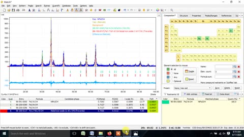 Search & Match, XRD Pattern and Rietveld Refinement using Match! 3 Software