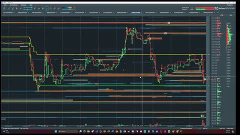 🚀 Dive into ARM's price action following their earnings!