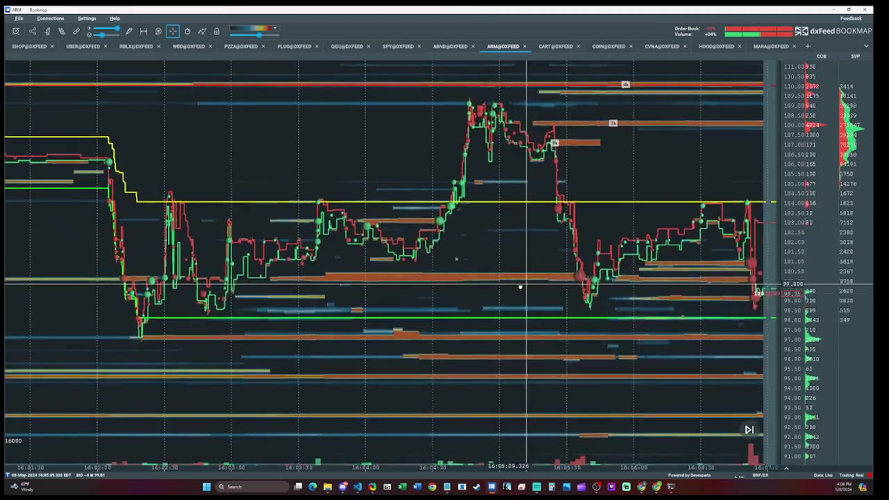 🚀 Dive into ARM's price action following their earnings!