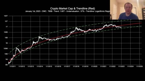 Bitcoin: The Beauty of Mathematics (Part 31)