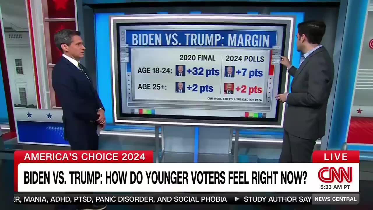 Biden Is Hemorrhaging the Youth Vote