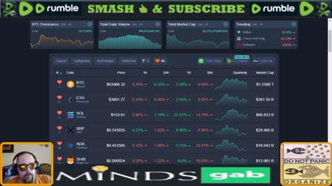 Portfolio Update, SNEK Chart and Pirate Chain to Preserve Privacy