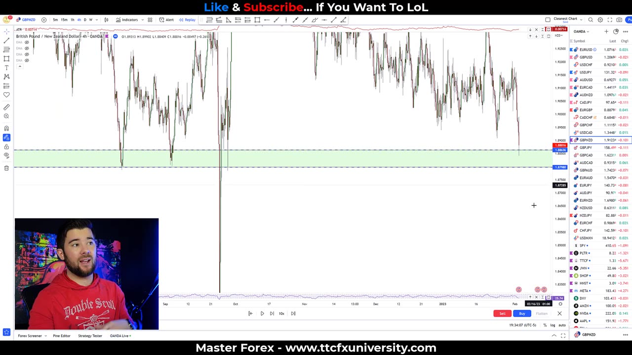 The 1HR Price Action Trading Strategy That I Trade Every Week... (This Works For Anyone)