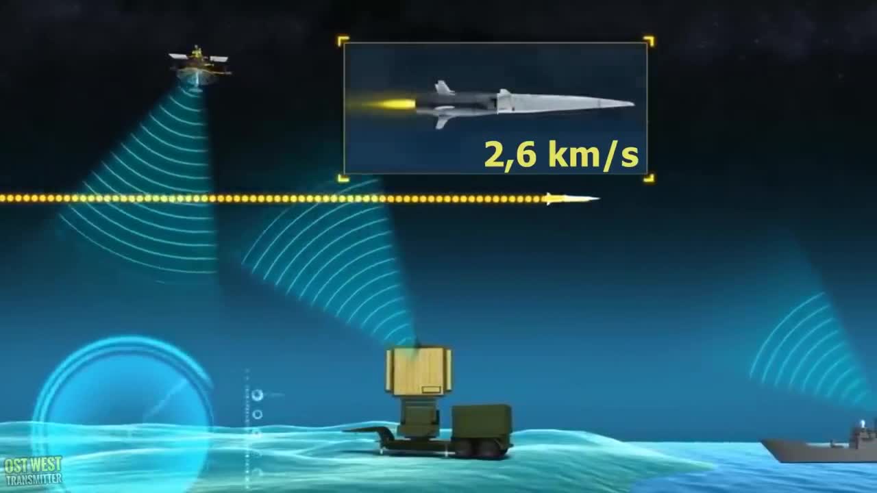 DIE RUSSISCHE HYPERSCHALLRAKETE "ZIRCON"