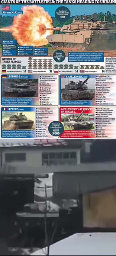 A video shows German Leopard-2 tanks and 'Marder' Infantry Fighting Vehicles being transported to Ukraine