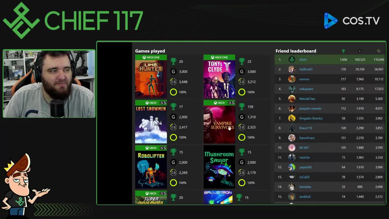 1.000.000 de Gamerscore na Xbox Live, resumo de Janeiro 2022 e MAIS UM MÊS COM O PS5 DESLIGADO
