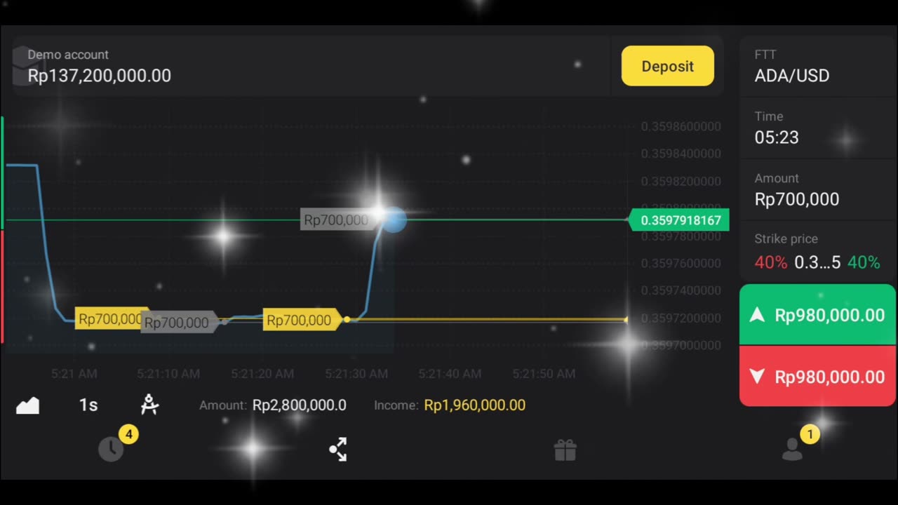 ADA/USD TRADE TODAY