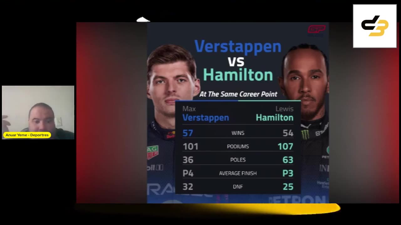 Verstappen, seguirá dominando la Formula Uno de forma ¡absoluta!