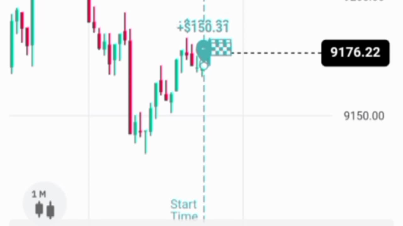 Manual trading rise and fall📈 $715🤑, 1 LOSS 3 WON #riseandfall #derivtrading #forextrading