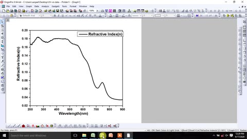 How to estimate the refractive index from UV-vis Absorption Spectroscopy data.