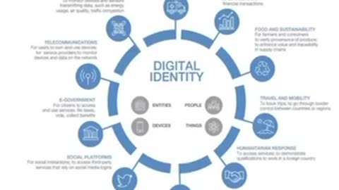 Digital ID: Canada; you will not het medical care or food without the ID (Mark of the Beast?!)