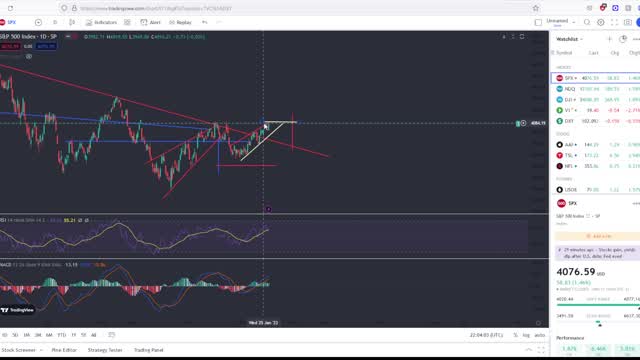 Will The Market Crash Tomorrow After Fed Meeting?!? Viewer Questions Answered!