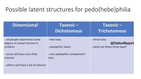 Normalizing pedophilia. - Ian McPhail of Université de Montréal: Pedophilia - Recent and emerging research.