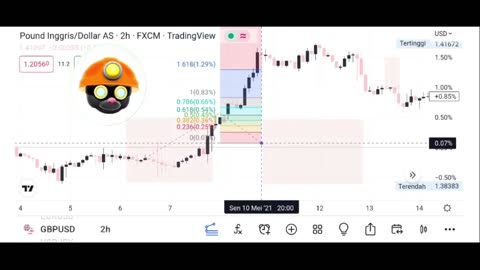 PRICE BTC His base case scenario is that there is not a recession