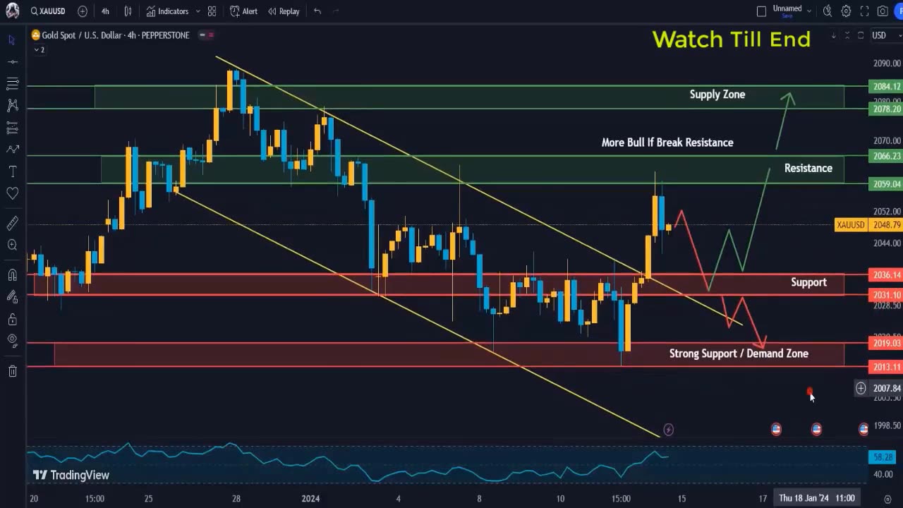 FOREX DAY TRADING XAUUSD GOLD SIGNALS