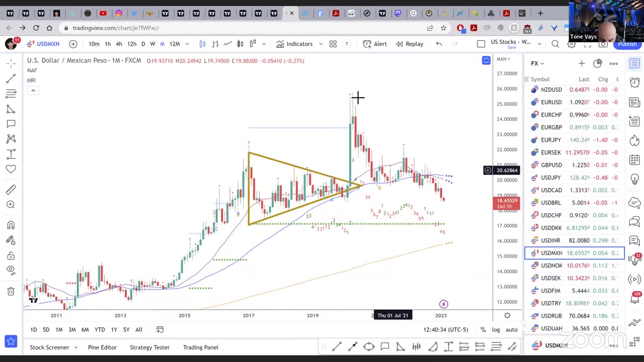 SPX Breaks Key Resistance & Bitcoin Breaks $24k! Short Term Top?