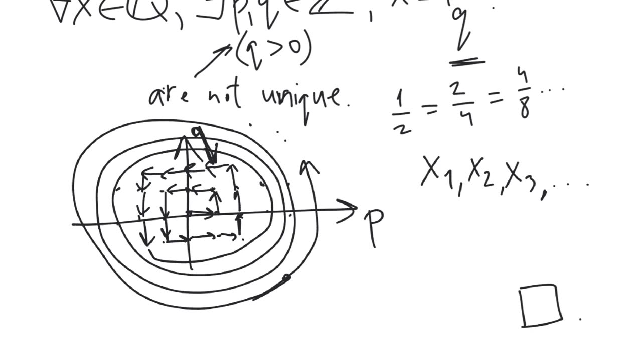 The set of rational numbers is countable | set theory | elementary level