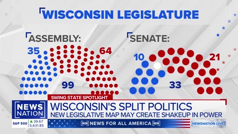 Wisconsin voters' costs would rise $4K yearly if Trump is elected: Madison mayor | NewsNation Live