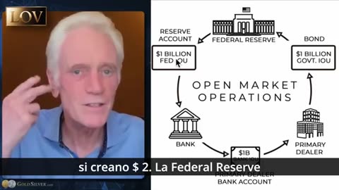 La FED é in bancarotta - Mike Maloney - 2 Ottobre 2024