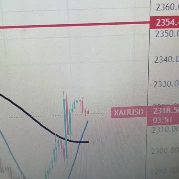 Gold price struggles for a firm intraday direction, hover above $2,300