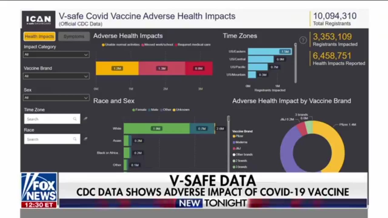 WHO IS LYING? CDC, FDA, USG, PHARMA, DARPA, GATES?