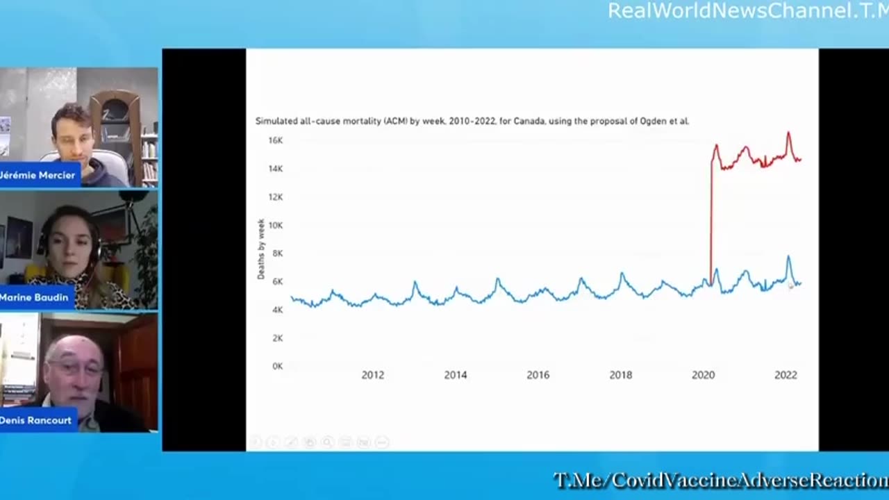 Canadian Government Completely Fabricated Narrative of Number of Deaths "Saved" By Covid Measures Data Reveals