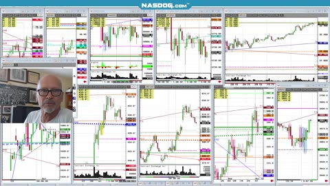 Thursday- Fast markets Futures, NASD Silver beans +more