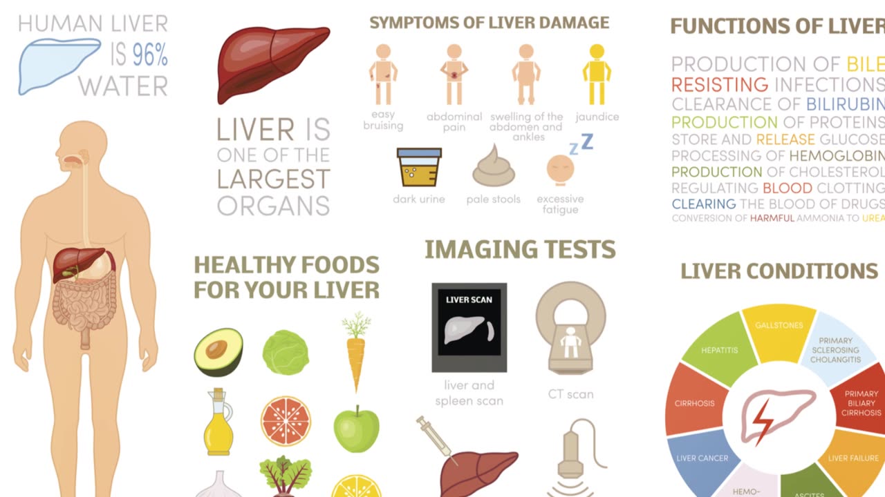 10 WORST Habits Destroying Your LIVER