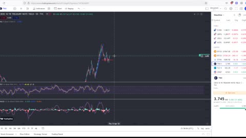 Macro Overview Of The Markets Ahead Of CPI Release Next Week! Viewer Questions Answered!