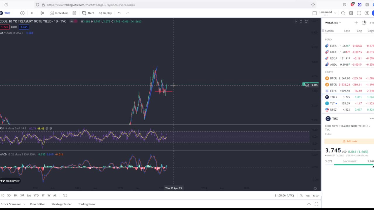 Macro Overview Of The Markets Ahead Of CPI Release Next Week! Viewer Questions Answered!